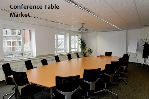 Conference Table Market